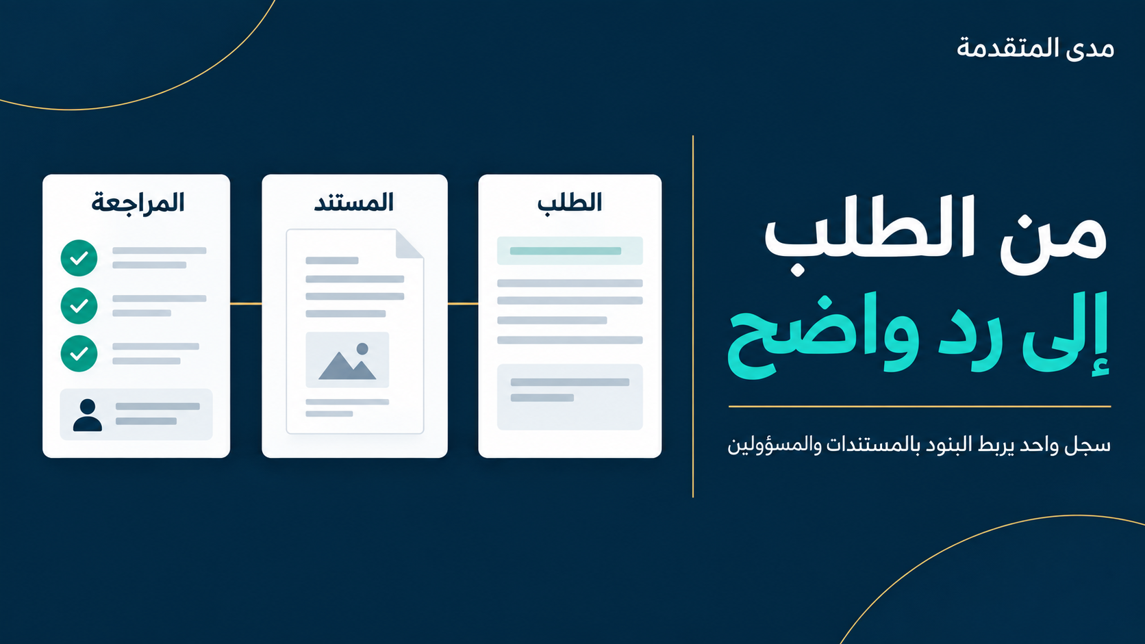 رسم يربط طلب المستندات بالدليل والمراجعة